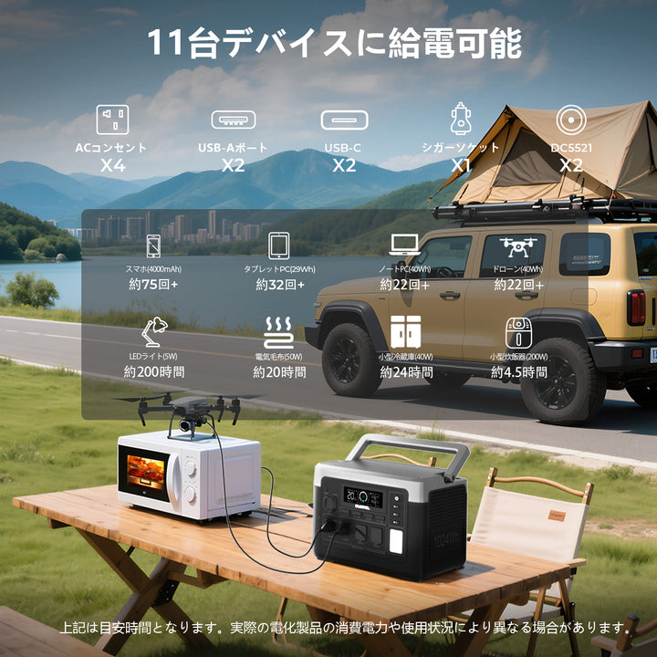 s*u様 【ほぼ新品！】格安！OUKITEL ポータブル電源 P1000 PLU OUKITEL P1000 PLUS Portable Power Station 1800W/1024Wh